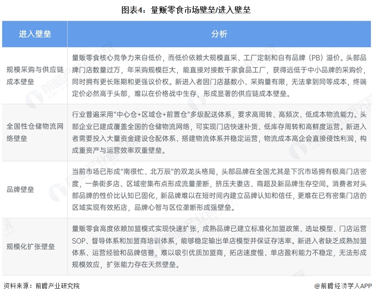 图表4:量贩零食市场壁垒/进入壁垒