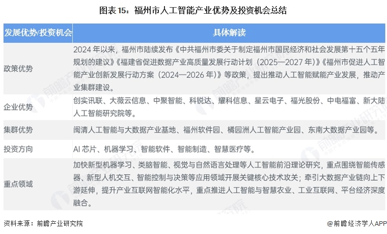 图表15:福州市人工智能产业优势及投资机会总结