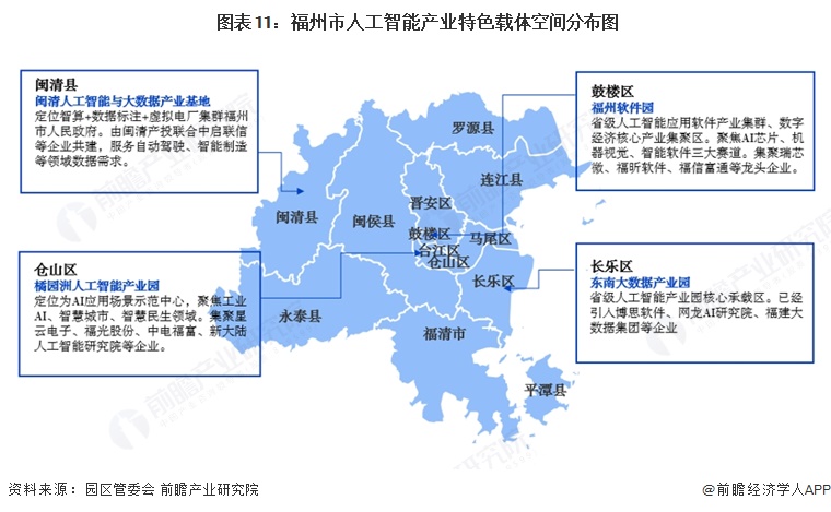 图表11:福州市人工智能产业特色载体空间分布图
