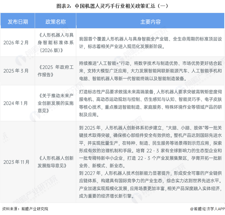 图表2：中国机器人灵巧手行业相关政策汇总（一）