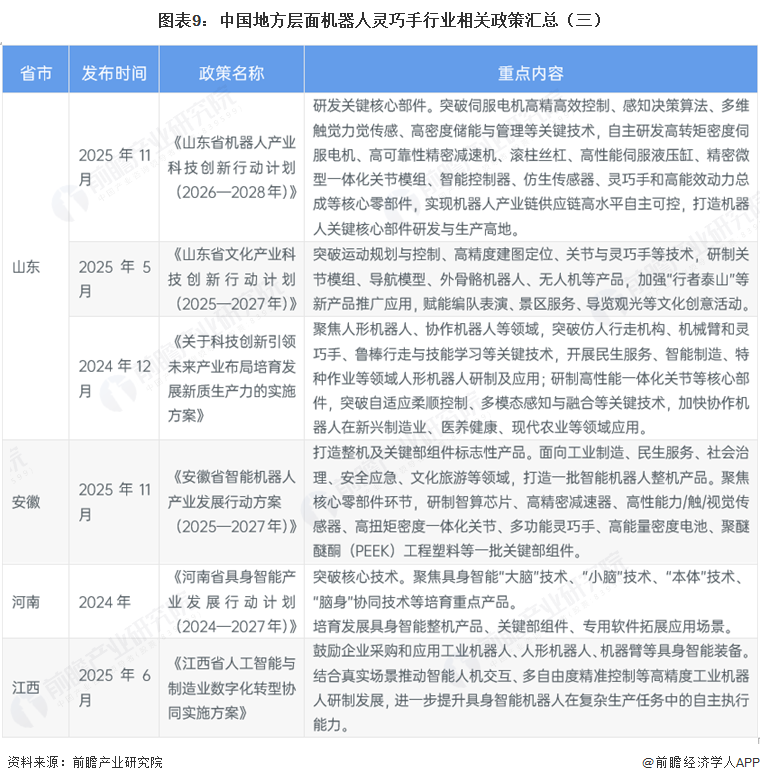 图表9：中国地方层面机器人灵巧手行业相关政策汇总（三）
