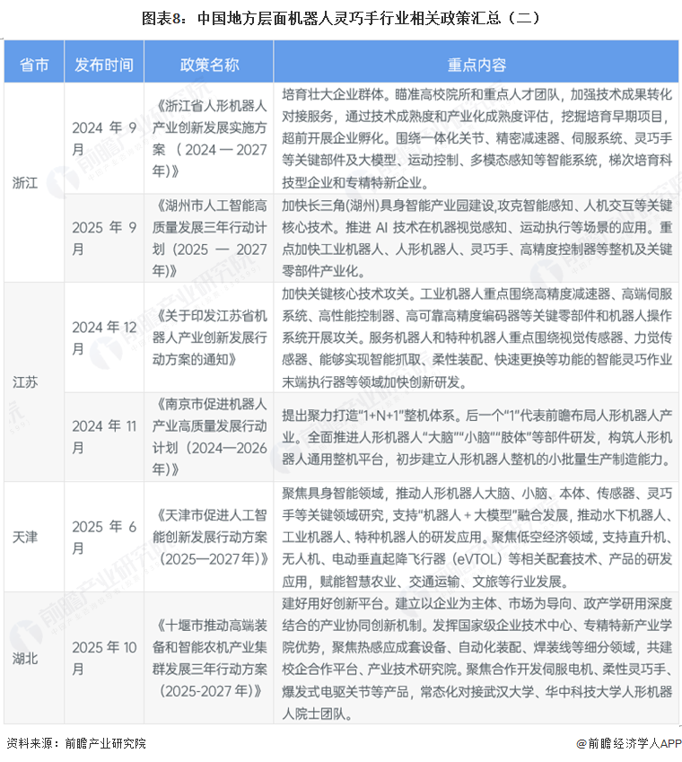 图表8：中国地方层面机器人灵巧手行业相关政策汇总（二）