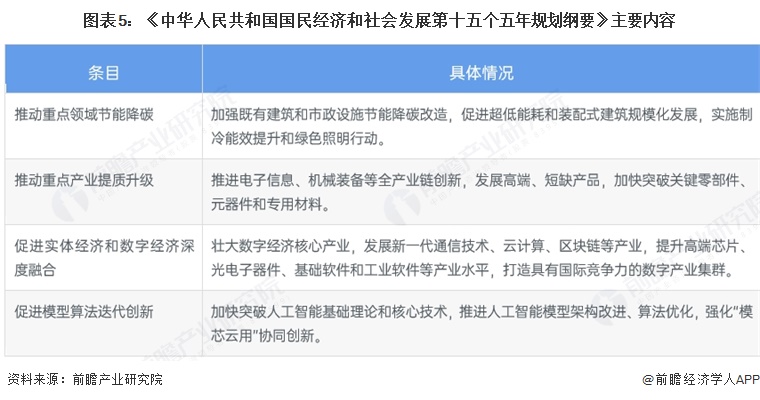 图表5：《中华人民共和国国民经济和社会发展第十五个五年规划纲要》主要内容