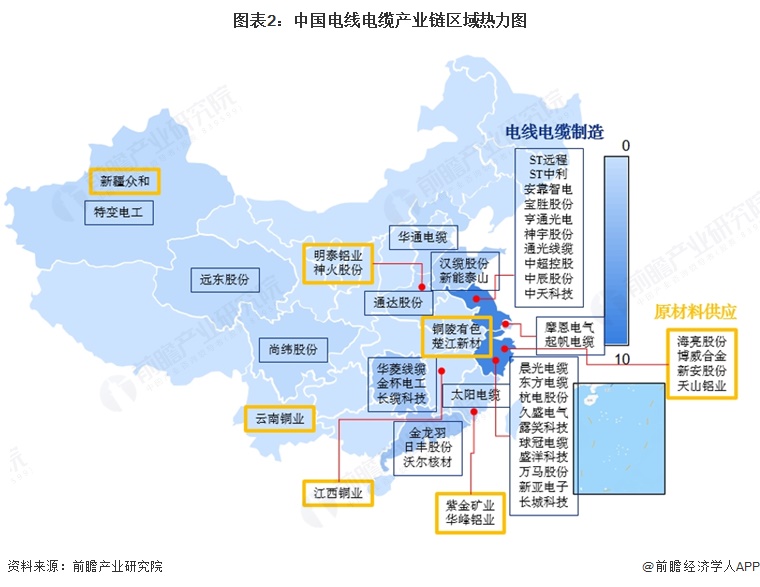 图表2:中国电线电缆产业链区域热力图