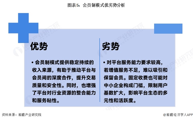 图表5:会员制模式优劣势分析