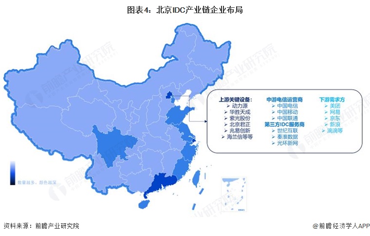 图表4:北京IDC产业链企业布局