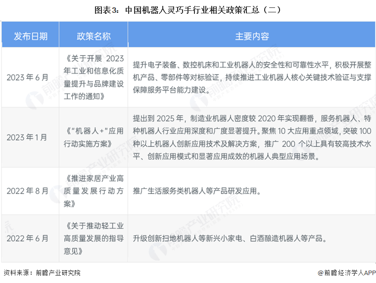 图表3：中国机器人灵巧手行业相关政策汇总（二）