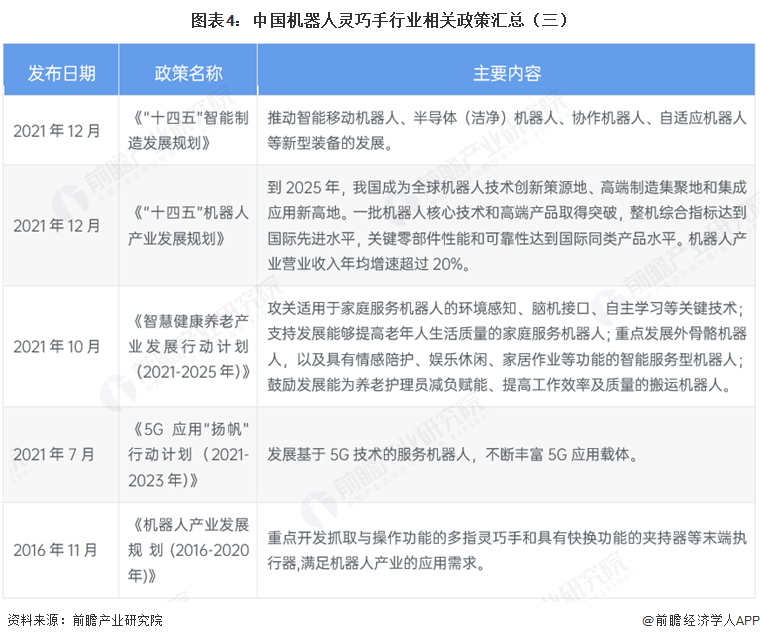 图表4：中国机器人灵巧手行业相关政策汇总（三）