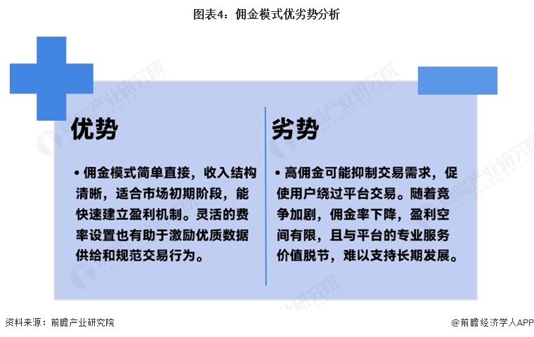 图表4:佣金模式优劣势分析