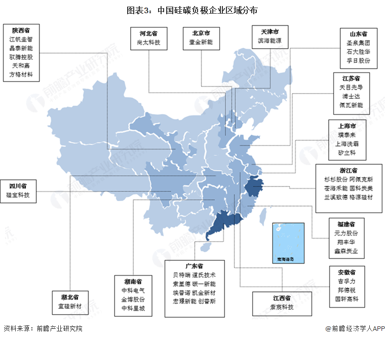 图表3：中国硅碳负极企业区域分布