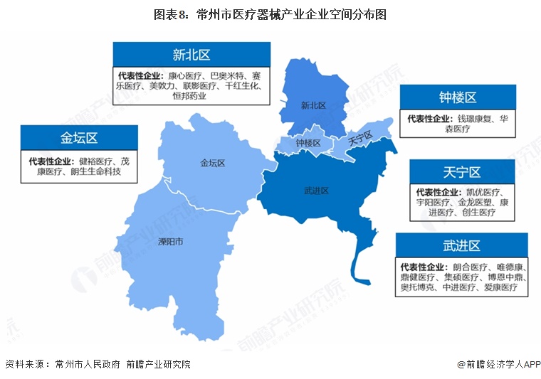 图表8：常州市医疗器械产业企业空间分布图