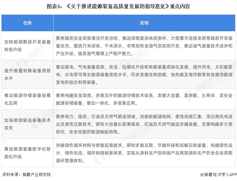 图表5：《关于推进能源装备高质量发展的指导意见》重点内容