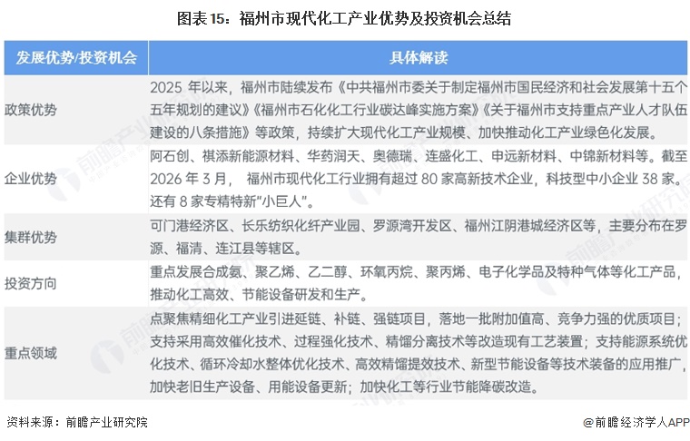 图表15：福州市现代化工产业优势及投资机会总结