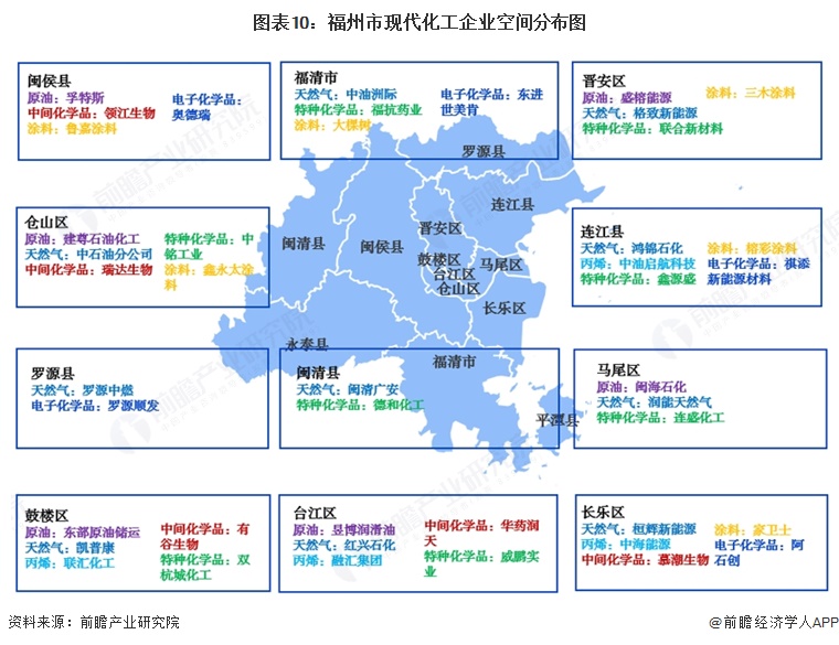 图表10：福州市现代化工企业空间分布图