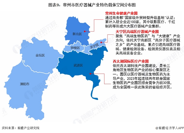 图表9：常州市医疗器械产业特色载体空间分布图