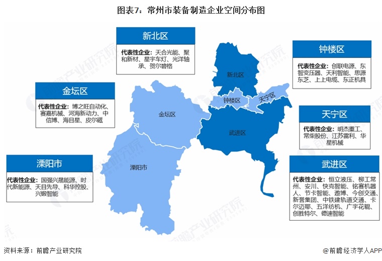 图表7：常州市装备制造企业空间分布图