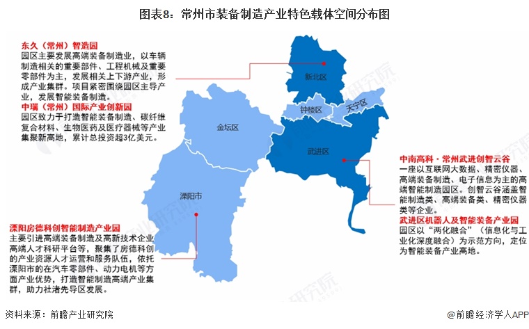 图表8：常州市装备制造产业特色载体空间分布图