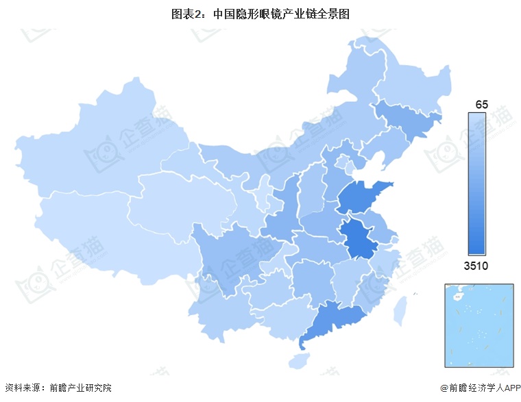 图表2:中国隐形眼镜产业链全景图