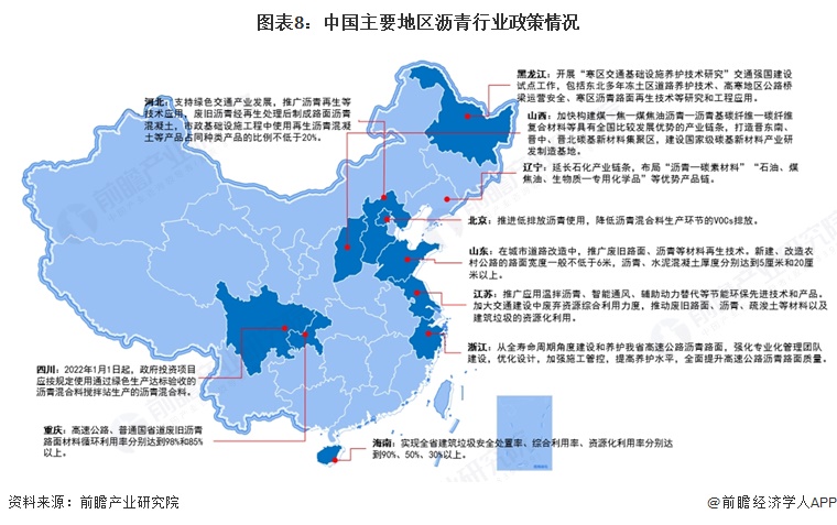 图表8:中国主要地区沥青行业政策情况