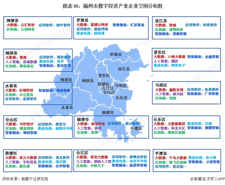 图表10:福州市数字经济产业企业空间分布图