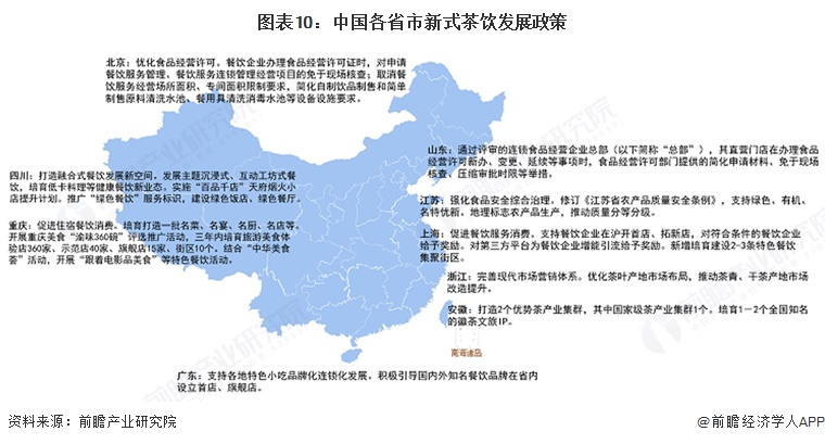 图表10:中国各省市新式茶饮发展政策
