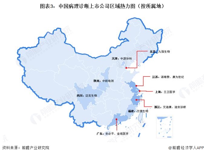 图表3:中国病理诊断上市公司区域热力图(按所属地)