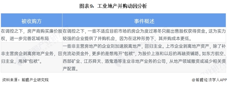 图表9:工业地产并购动因分析