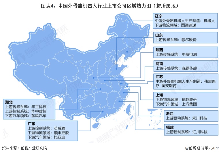 图表4：中国外骨骼机器人行业上市公司区域热力图（按所属地）