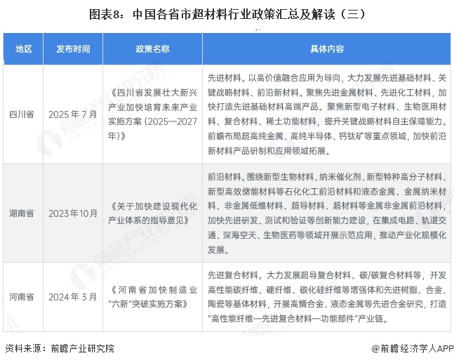 图表8:中国各省市超材料行业政策汇总及解读(三)