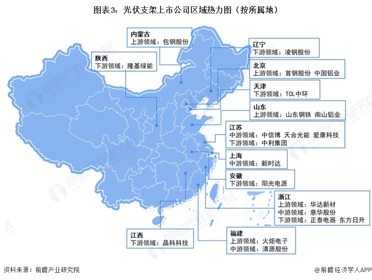 图表3:光伏支架上市公司区域热力图(按所属地)