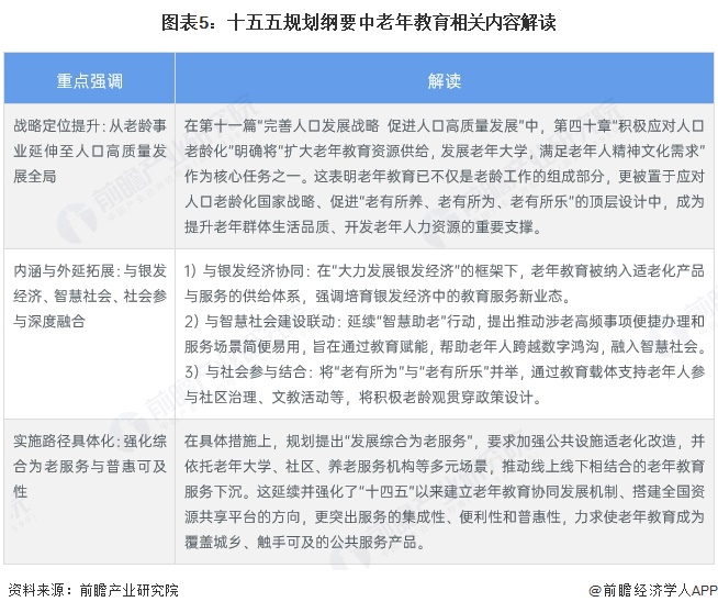 图表5:十五五规划纲要中老年教育相关内容解读