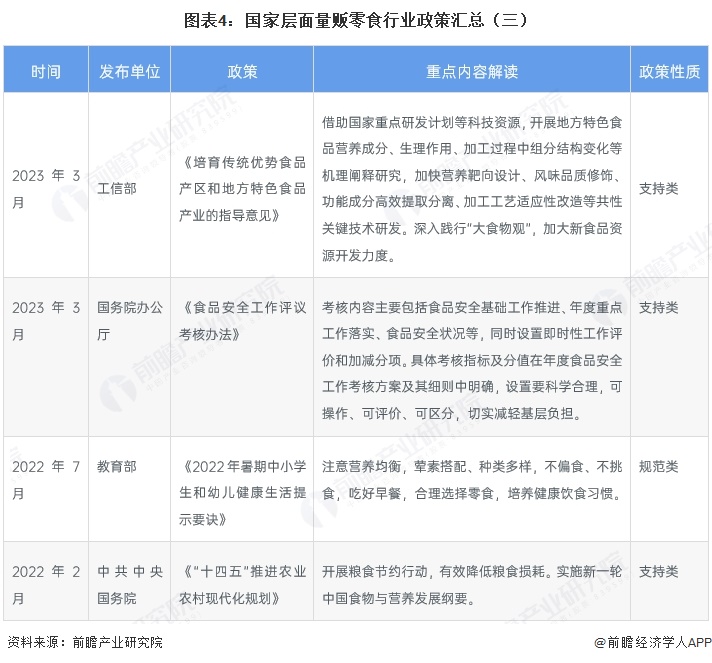图表4:国家层面量贩零食行业政策汇总(三)