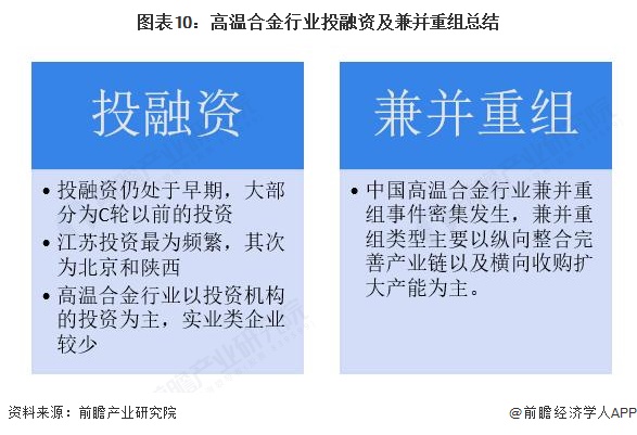 图表10:高温合金行业投融资及兼并重组总结