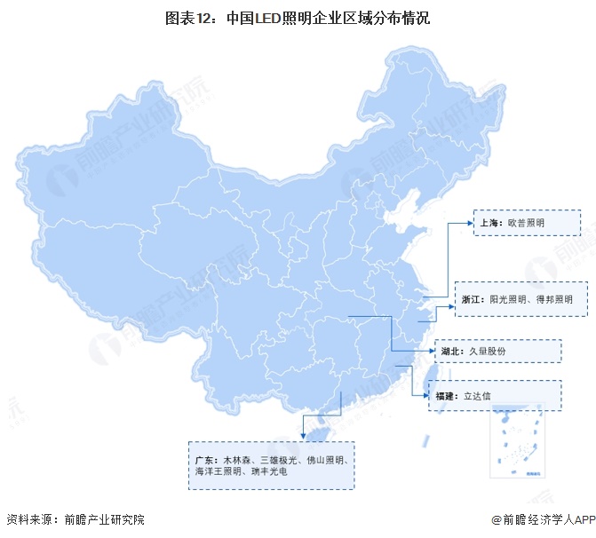 图表12:中国LED照明企业区域分布情况