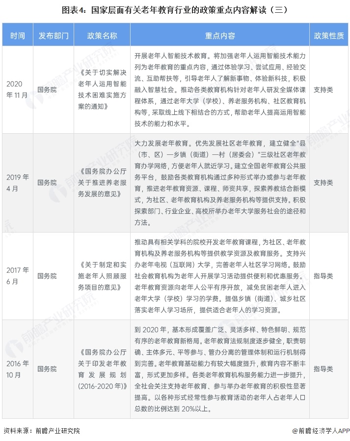 图表4:国家层面有关老年教育行业的政策重点内容解读(三)