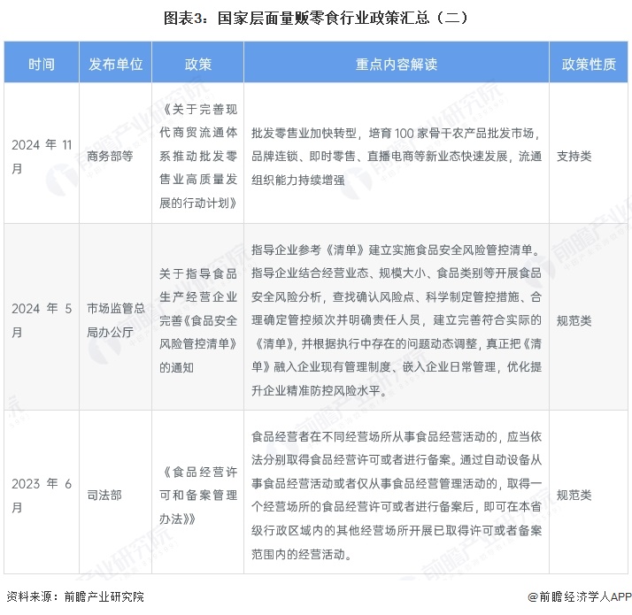 图表3:国家层面量贩零食行业政策汇总(二)