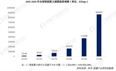 突发！全球最大数据中心暴毙，“AI泡沫”真要破了？