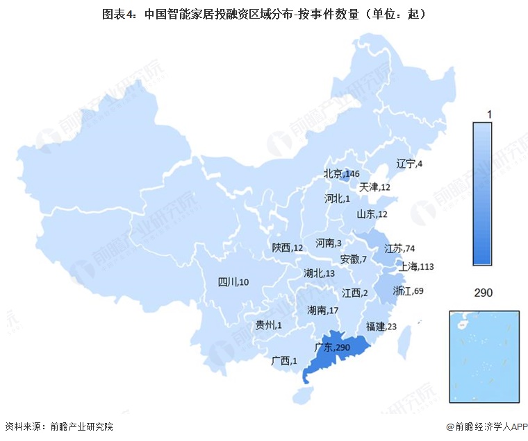 图表4:中国智能家居投融资区域分布-按事件数量(单位:起)