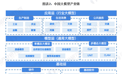 太意外！2026年薪资暴涨的十大行业，彻底洗牌