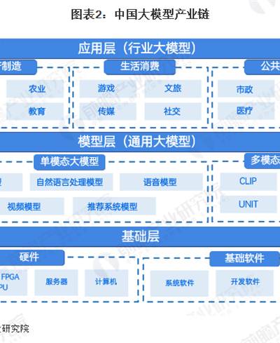 太意外！2026年薪资暴涨的十大行业，彻底洗牌