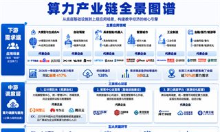 震动全球！中国“AI新王”横空出世，更炸裂的还在后面