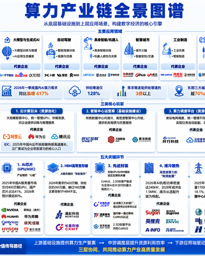 震动全球！中国“AI新王”横空出世，更炸裂的还在后面