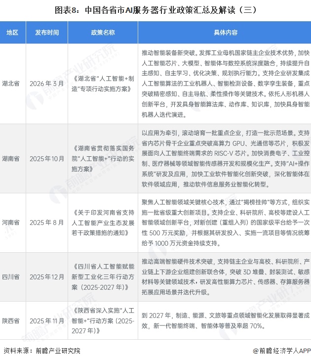 图表8:中国各省市AI服务器行业政策汇总及解读(三)
