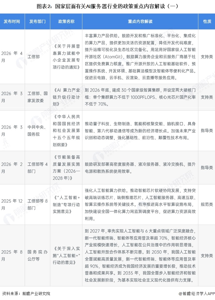 图表2:国家层面有关AI服务器行业的政策重点内容解读(一)