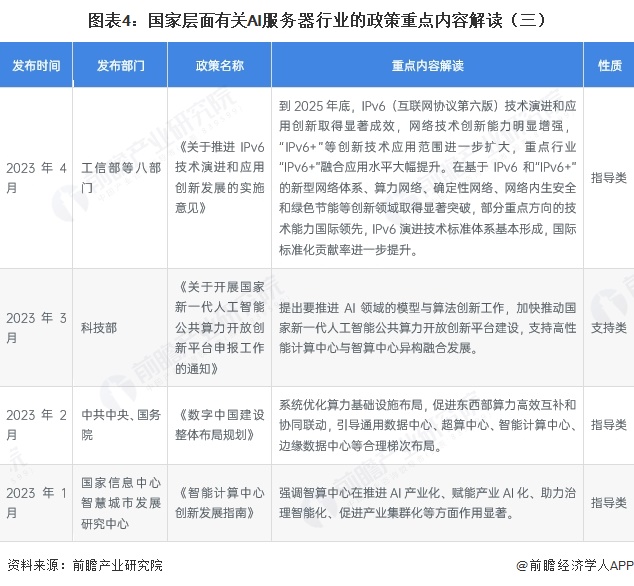 图表4:国家层面有关AI服务器行业的政策重点内容解读(三)