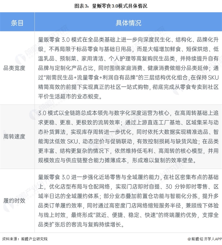 图表3:量贩零食3.0模式具体情况