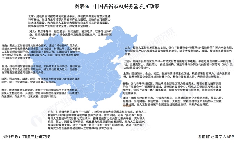 图表9:中国各省市AI服务器发展政策