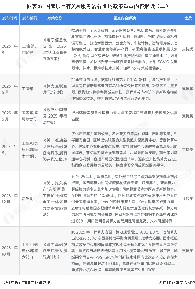 图表3:国家层面有关AI服务器行业的政策重点内容解读(二)