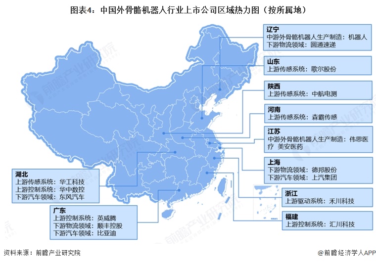 图表4:中国外骨骼机器人行业上市公司区域热力图(按所属地)