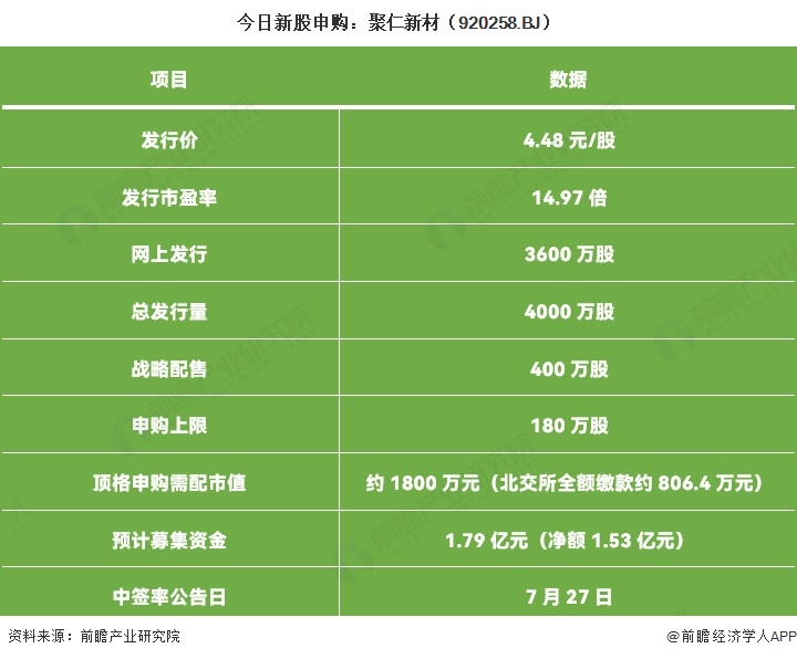 今日新股申购:聚仁新材(920258.BJ)